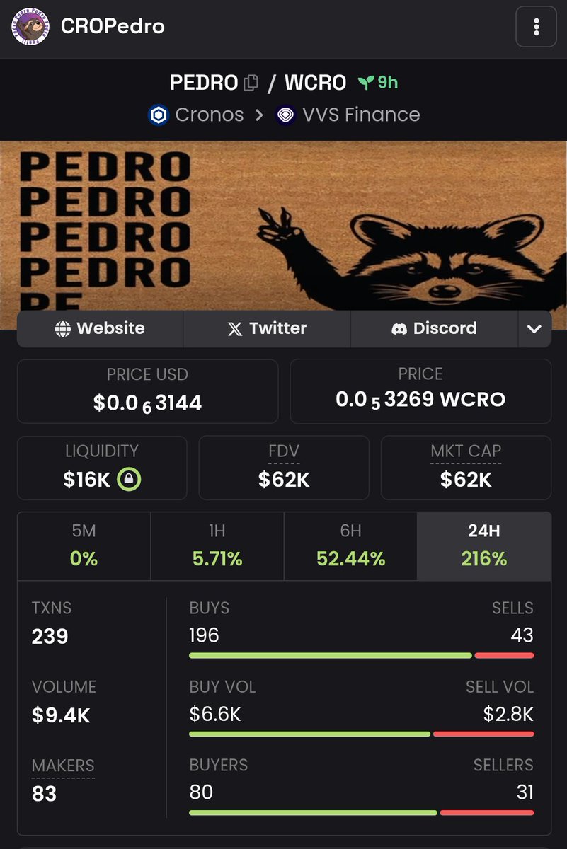 LFG!!! - $50 Million $Pedro tokens!, GIVEAWAY TIME!🥳🥳🥳

1. FOLLOW <a href="/CroPedro/">Pedro</a> and <a href="/KingsTownCrypto/">KingsTownCrypto</a> 
2. LIKE AND RETWEET🤳
3. TAG 3 FRIENDS 🙋🙋‍♀️🙋

FOR A CHANCE TO WIN  $50 Million $Pedro tokens!🐺 EVENT ENDS IN 48HRS.⏳⏳
#Cronos #Crypto #crofam #CRO  #DeFi #MemeSeason