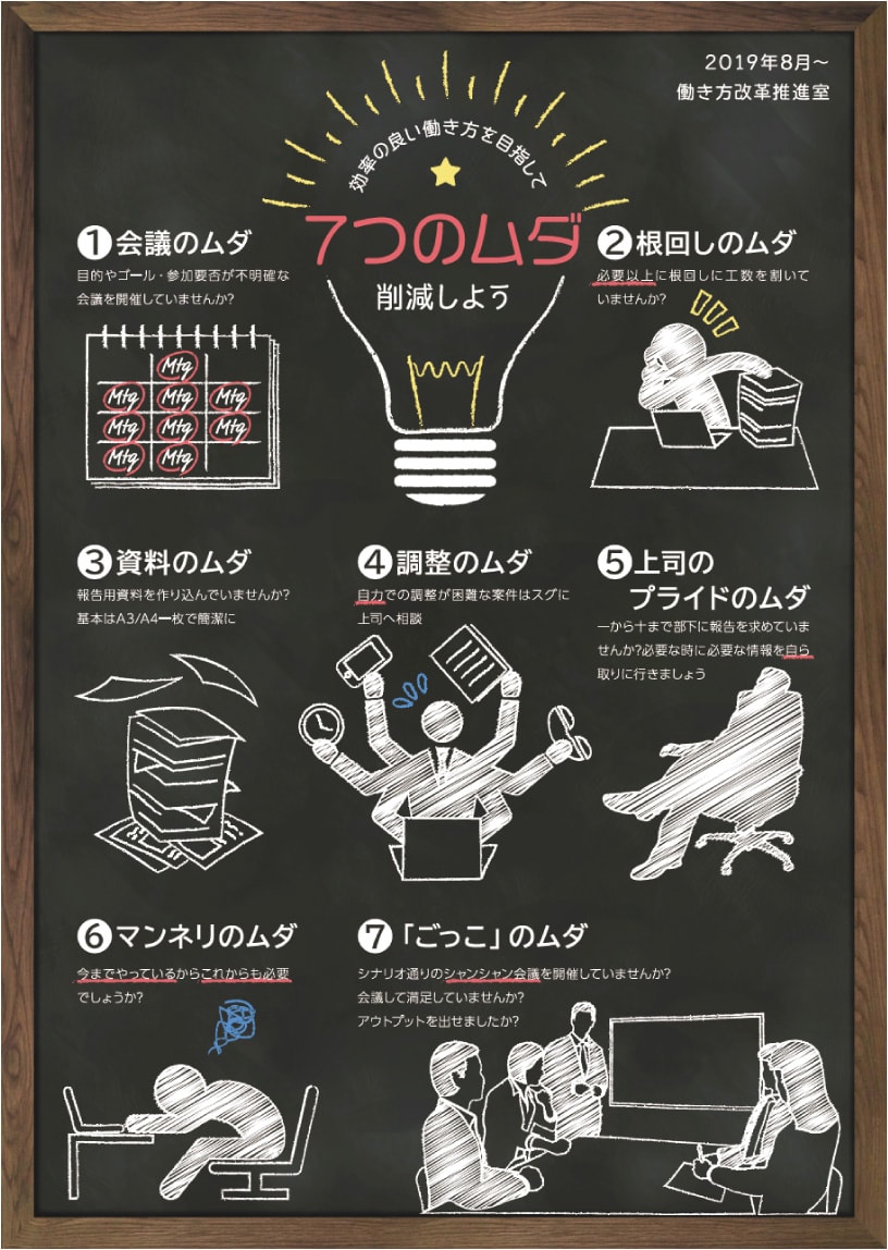 トヨタ社内に貼ってある7つのムダ 
素晴らしすぎて10000点あげたい