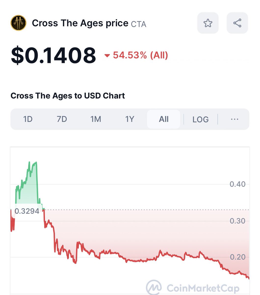 BitcoiNLinus 42🐧 tweet media