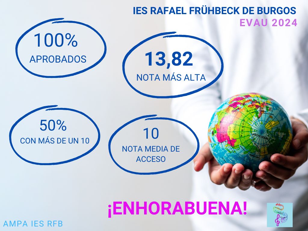 !ENHORABUENA A NUESTROS ALUMNOS Y ALUMNAS!