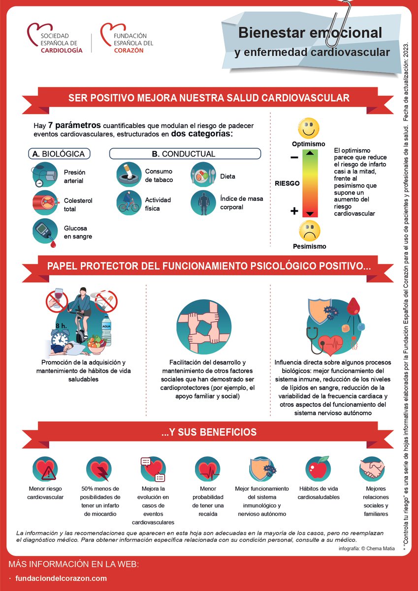 😊🙂😃¿Sabías que el bienestar emocional ayuda a proteger tu salud cardiovascular? 
Te mostramos cómo en una de nuestras fichas descargables:
fundaciondelcorazon.com/prevencion/rie…