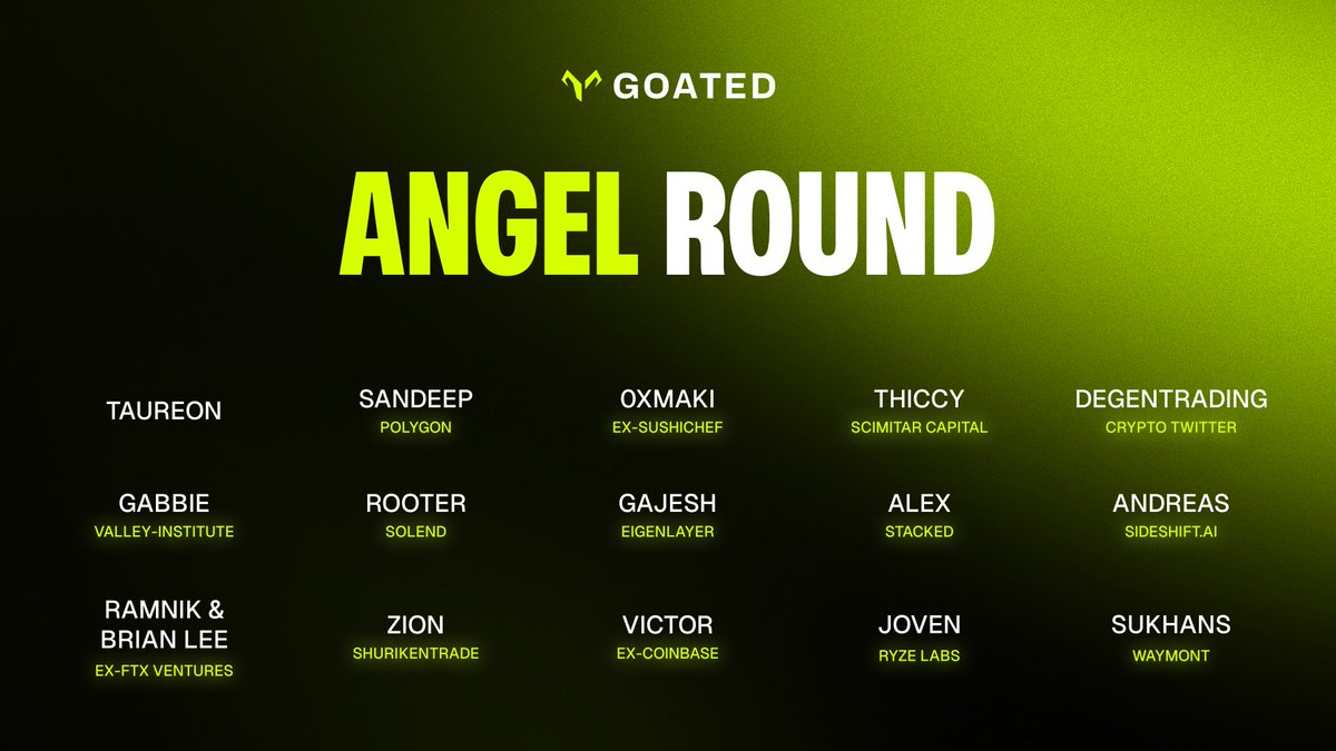 Goated (@goatedcom) on Twitter photo We’re thrilled to announce that we’ve raised an Angel Round from some of the leading figures in Web 3:
<a href="/sandeepnailwal/">Sandeep | CEO, Polygon Foundation (※,※)</a>, <a href="/0xMaki/">0xMaki</a>, <a href="/thiccyth0t/">thiccy</a>, <a href="/degentradingLSD/">degentrading</a>, @gajeshnaik, <a href="/rogeravax/">Roger GAMBLE</a>, <a href="/TakayamaJoe/">Joe Takayama🎒</a>, <a href="/0xrooter/">R🐽ter</a>, <a href="/SukhansAsrani/">Sukhans</a>, <a href="/abrkn/">Andreas</a>, <a href="/VictorCheng7/">victor</a>, <a href="/zion_sensei/">Zion</a>, and many more. We’re thrilled to announce that we’ve raised an Angel Round from some of the leading figures in Web 3:
<a href="/sandeepnailwal/">Sandeep | CEO, Polygon Foundation (※,※)</a>, <a href="/0xMaki/">0xMaki</a>, <a href="/thiccyth0t/">thiccy</a>, <a href="/degentradingLSD/">degentrading</a>, @gajeshnaik, <a href="/rogeravax/">Roger GAMBLE</a>, <a href="/TakayamaJoe/">Joe Takayama🎒</a>, <a href="/0xrooter/">R🐽ter</a>, <a href="/SukhansAsrani/">Sukhans</a>, <a href="/abrkn/">Andreas</a>, <a href="/VictorCheng7/">victor</a>, <a href="/zion_sensei/">Zion</a>, and many more.