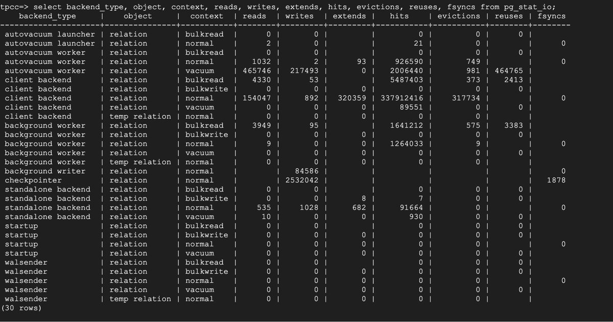 GoogleCloud_DE's tweet image. Was gibt es Neues in PostgreSQL 16? Entdeckt die neuen Funktionen, die jetzt in #CloudSQL verfügbar sind 👇
goo.gle/4c3683q