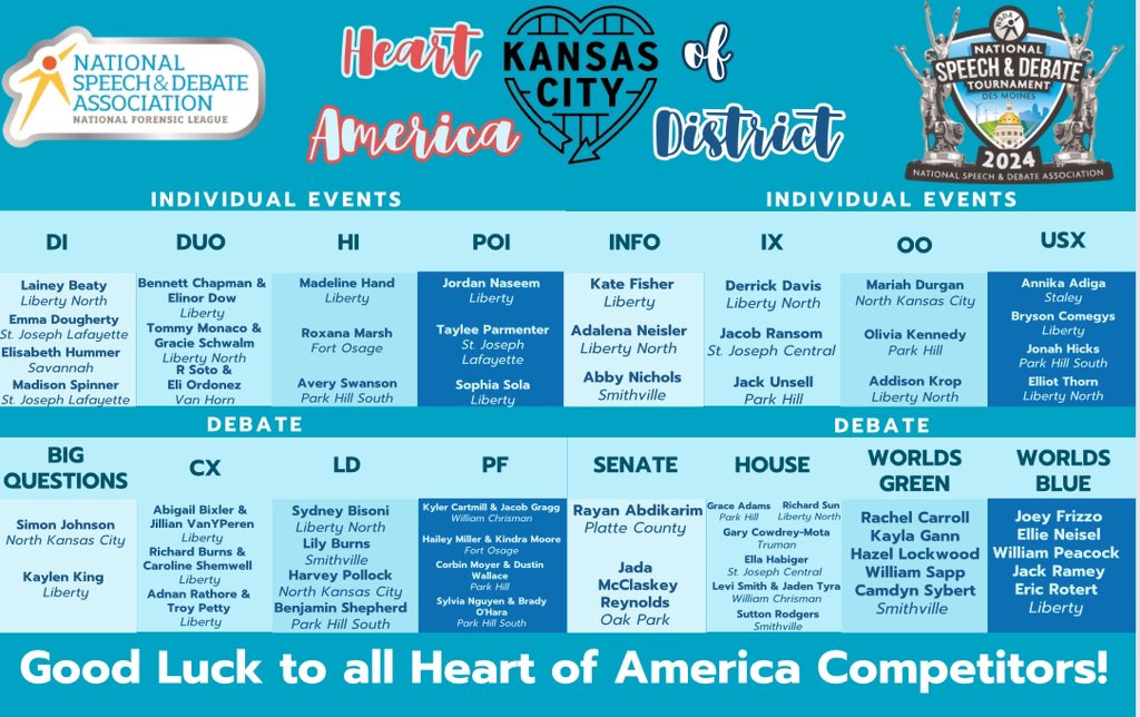 Good luck to all of our Heart of America competitors at Nationals this week! Team Missouri!