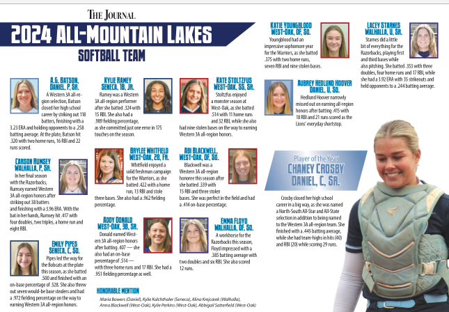 dwd_softball's tweet photo. A huge congratulations to 3 more of our girls being recognized by @UpstateTodaySC on the 2024 All Mountain Lakes Softball Team!

Ally Grace “AG” Batson (@Allygracebatson)
Aubrey Hedlund Hoover (@aubrey_hed14)
Maria Bowers (@mariabowers778)

Congrats girls!! #TogetherWeClimb https://t.co/AeTj1Tpi63