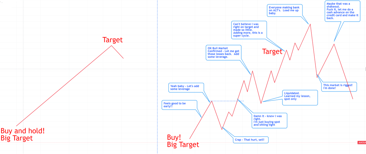 You were early, congrats.  

How it starts entering versus how before you know it, an entire cycle is over.