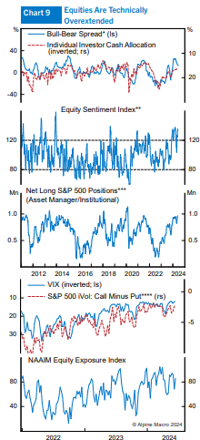 Alpine Macro tweet media