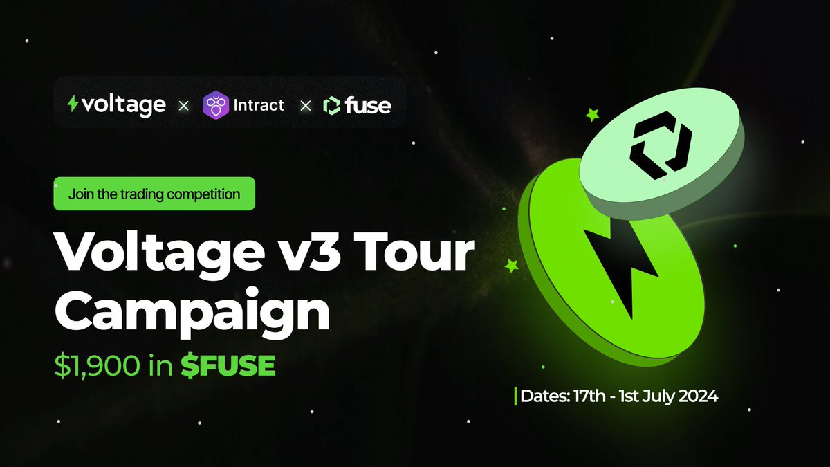 voltfinance's tweet image. 📢Attention: Voltage DEX Users

Come join us on a 2-week tour with @IntractCampaign  as we celebrate the addition of $BNBv2 and $MATIC to Voltage v3 pool. 🎉💰

Join the campaign:👇🏽
intract.io/quest/6670236c…

🎁Prize Pool:
41.2k $WFUSE to be shared among top 40 traders