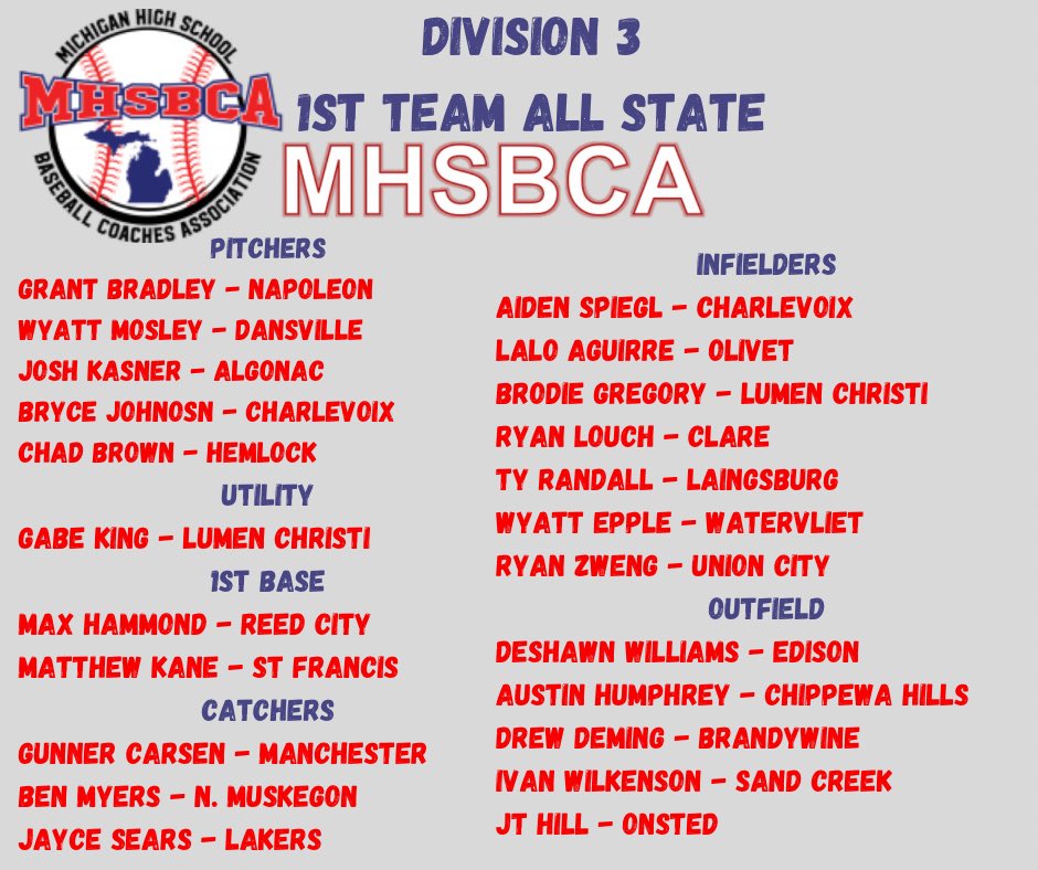 MHSBCA1's tweet image. MHSBCA 2024 D3 All State Teams