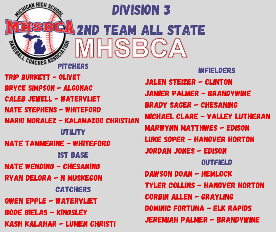 MHSBCA 2024 D3 All State Teams