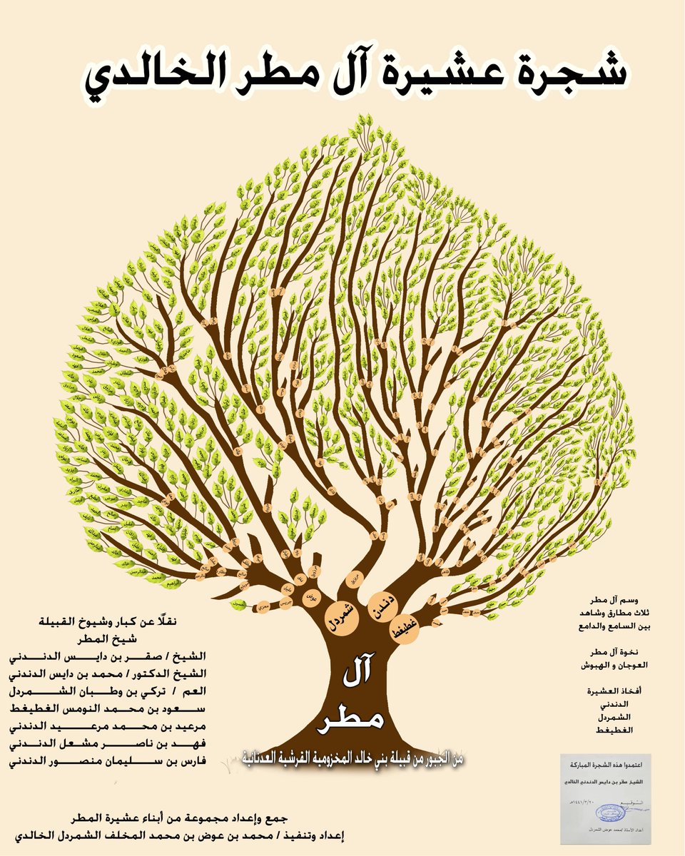 🇸🇦
* شجره عشيرة آل مطر من الجبور من بني خالد
   في سكاكا الجوف ، الرياض ، المنطقه الشرقية