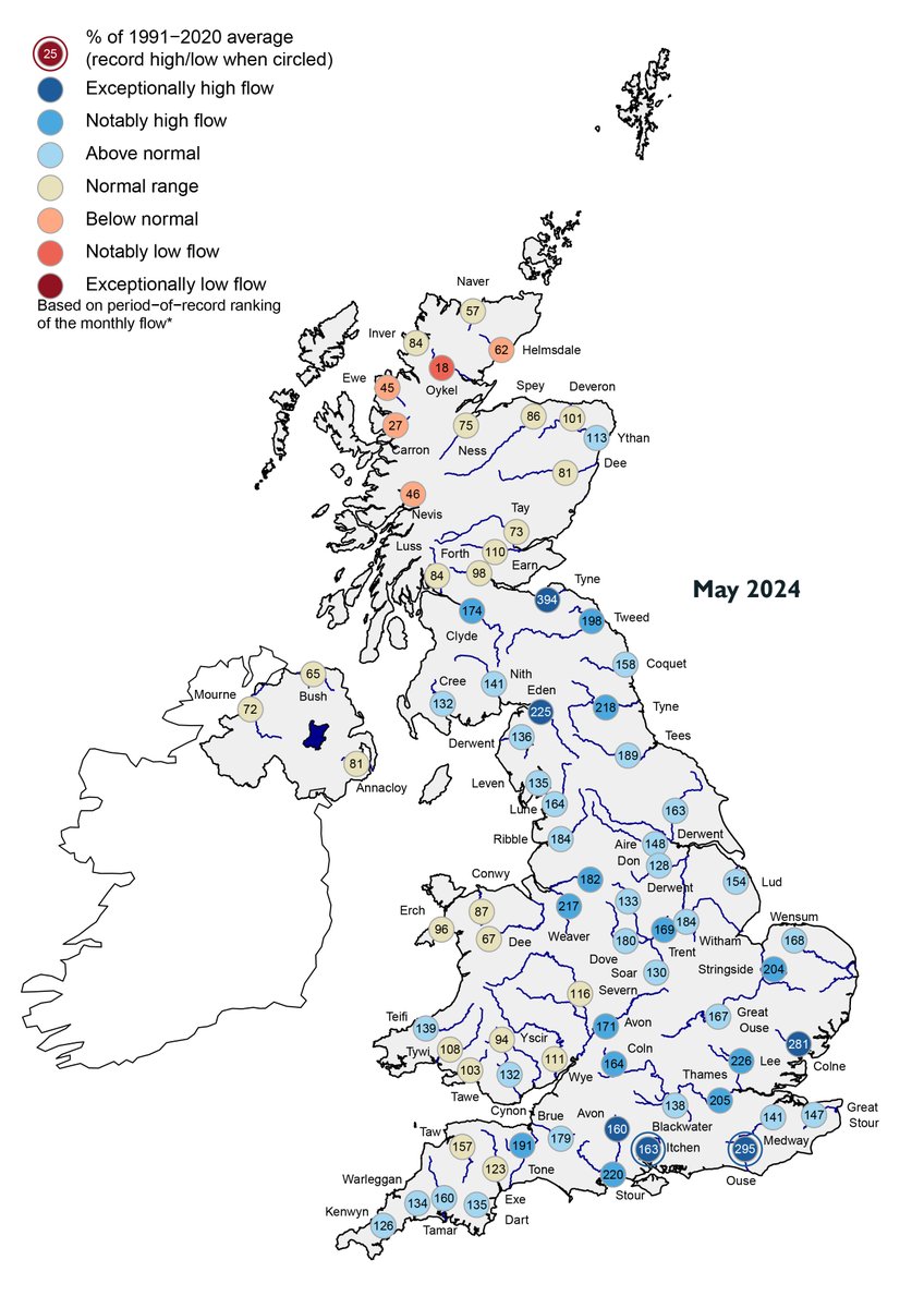 The Hydrological Summary for May 2024 has been published! 📣
#riverflow #rainfall #reservoirs #groundwater
<a href="/UK_CEH/">UK Centre for Ecology & Hydrology</a>
🔗mailchi.mp/ceh/may-2024-h……
🌧️Widespread notable rainfall in the later half of May
💧River flows in May remained high across much of the UK