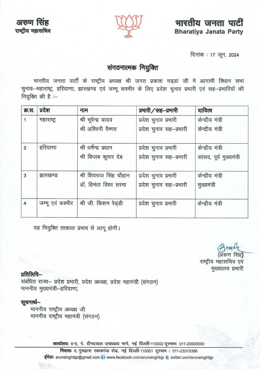 Chandrashekhar Bawankule (@cbawankule) on Twitter photo भारतीय जनता पार्टी के राष्ट्रीय अध्यक्ष एवं केन्द्रीय मंत्री माननीय <a href="/JPNadda/">Jagat Prakash Nadda</a> जी ने महाराष्ट्र, हरियाणा, झारखंड और जम्मू कश्मीर में आगामी विधानसभा चुनावों के मद्देनजर भाजपा नेताओं को चुनाव प्रभारी और सह-प्रभारी नियुक्त किया है।
महाराष्ट्र के चुनाव प्रभारी के पद पर केन्द्रीय भारतीय जनता पार्टी के राष्ट्रीय अध्यक्ष एवं केन्द्रीय मंत्री माननीय <a href="/JPNadda/">Jagat Prakash Nadda</a> जी ने महाराष्ट्र, हरियाणा, झारखंड और जम्मू कश्मीर में आगामी विधानसभा चुनावों के मद्देनजर भाजपा नेताओं को चुनाव प्रभारी और सह-प्रभारी नियुक्त किया है।
महाराष्ट्र के चुनाव प्रभारी के पद पर केन्द्रीय