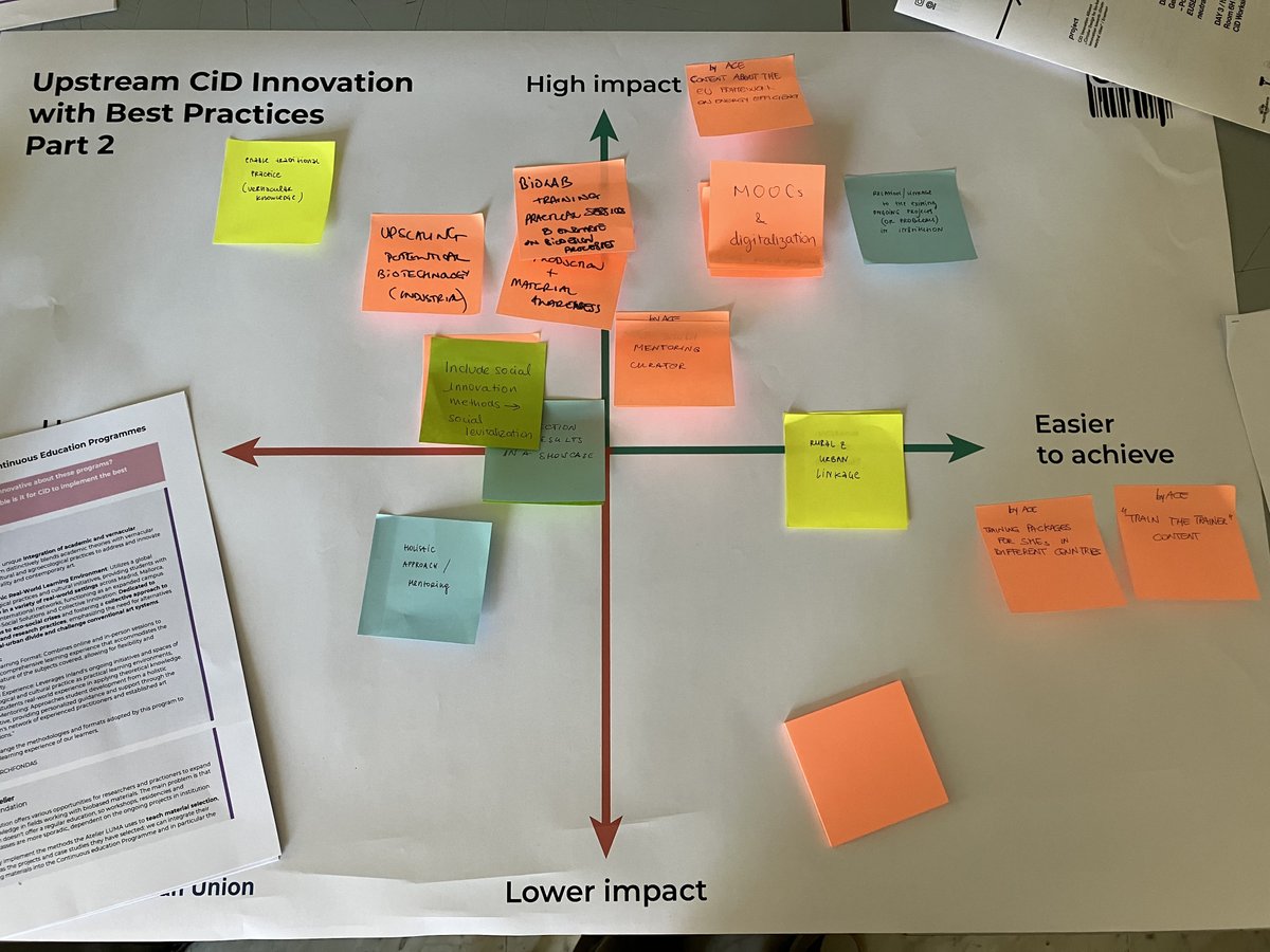 What a week in Gènova with the Circular Innovation Alliance #CiDProject! ✨ We've worked on developing new Academic, Accelerator, and Continuous Education programmes where urbanism, architecture, and product design focus on circular innovation. 🔄🚀
 
  #CircularDesign
