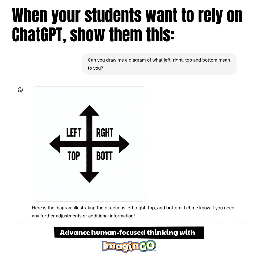 I use Chat GPT all of the time. Because of this, I catch all kinds of errors. Maybe it's my "prompt engineering"? I recommend less time talking about AI and more time focusing on human factors that benefit the lives and outcomes of students.  #EdTech #education #AI