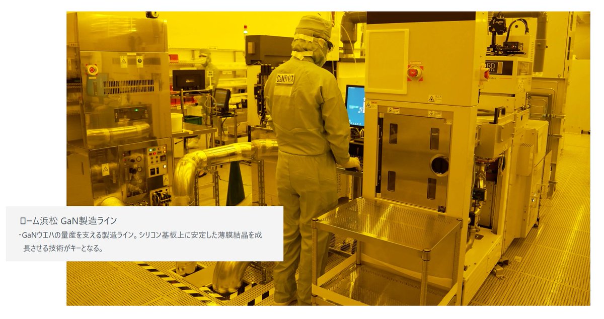 🔴GaNが拓くカーボンニュートラルへの道
次世代半導体デバイスとして注目の #GaN

扱いにくいGaNデバイスですが、ロームだからできるデバイスとICの両輪で"お客様が使いやすい"ワンパッケージ化が可能！

その秘密について開発者が語りました🗣️ #ロームのものづくり 
rohm.co.jp/company/about/…