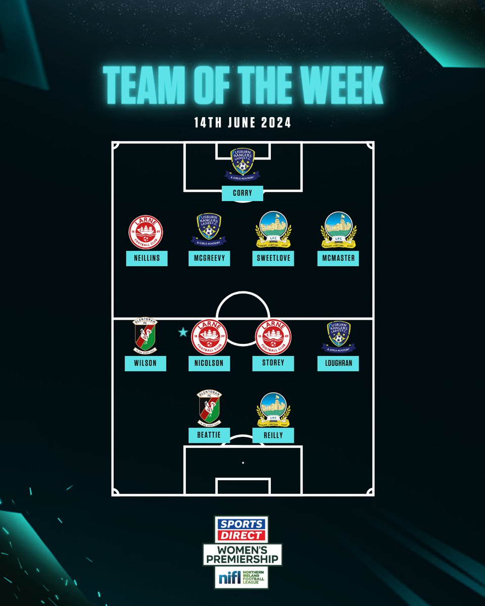 📋 The #SportsDirectPrem Team of the Week!

Another huge weekend 🔥