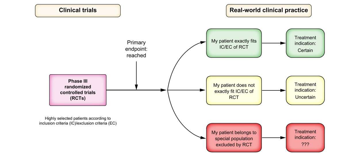Journal of Hepatology (@jhepatology) on Twitter photo Navigating the landscape of liver cancer management
➡️Study designs in clinical trials and clinical practice
#OpenAccess here👉bit.ly/3xfqPtQ
<a href="/cabibbo78/">Giuseppe Cabibbo</a>
<a href="/CiroCelsa/">Ciro Celsa</a>
<a href="/LorenzaRimassa/">Lorenza Rimassa</a>
<a href="/JordiRimola/">JordiRimola</a>
<a href="/bruixj/">Jordi Bruix</a>
<a href="/ma5RN/">Maria Reig</a>
#LiverTwitter Navigating the landscape of liver cancer management
➡️Study designs in clinical trials and clinical practice
#OpenAccess here👉bit.ly/3xfqPtQ
<a href="/cabibbo78/">Giuseppe Cabibbo</a>
<a href="/CiroCelsa/">Ciro Celsa</a>
<a href="/LorenzaRimassa/">Lorenza Rimassa</a>
<a href="/JordiRimola/">JordiRimola</a>
<a href="/bruixj/">Jordi Bruix</a>
<a href="/ma5RN/">Maria Reig</a>
#LiverTwitter