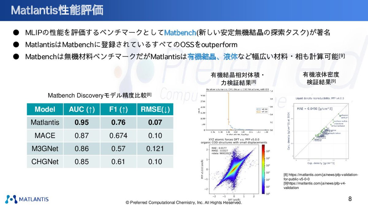 matlantis_ja's tweet photo. 2024年5月22日に第26回理論化学討論会にて
”Matlantisが切り拓く新しい材料科学 -最新の機械学習力場と連携機能-”
というタイトルで講演させていただきました。下記URLより資料をご覧いただけます。
https://t.co/IpL5iFbAXY
#量子化学計算 #分子動力学 #マテリアルズインフォマティクス #MLIP https://t.co/w0lR7Ey19q