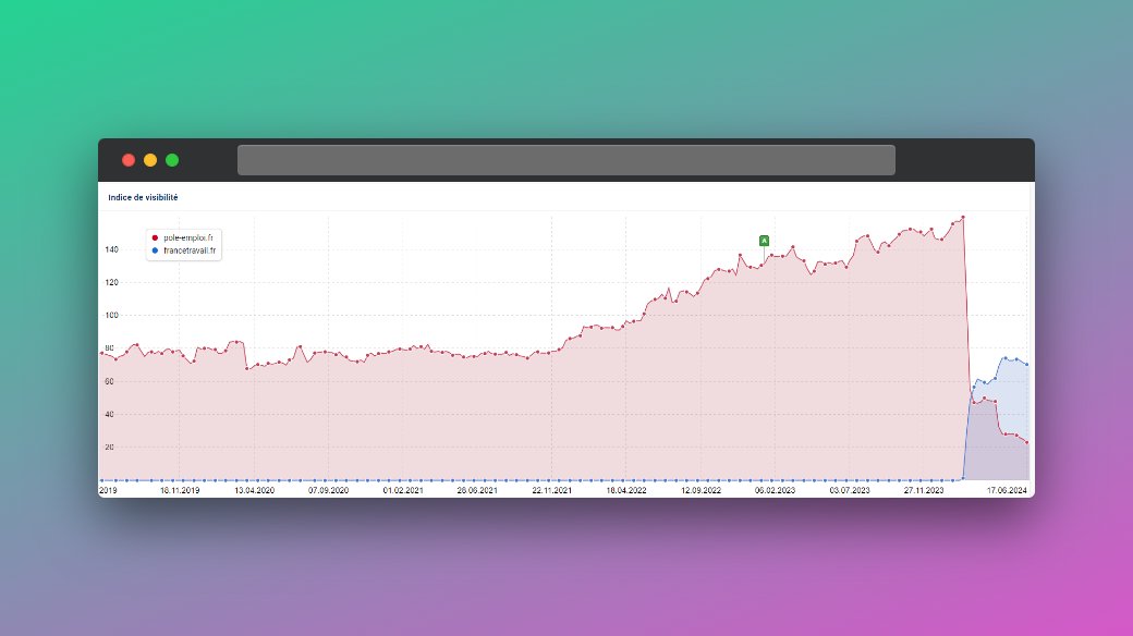 #SEO : compliquée cette migration de Pôle Emploi vers <a href="/FranceTravail/">France Travail</a> ... ?!