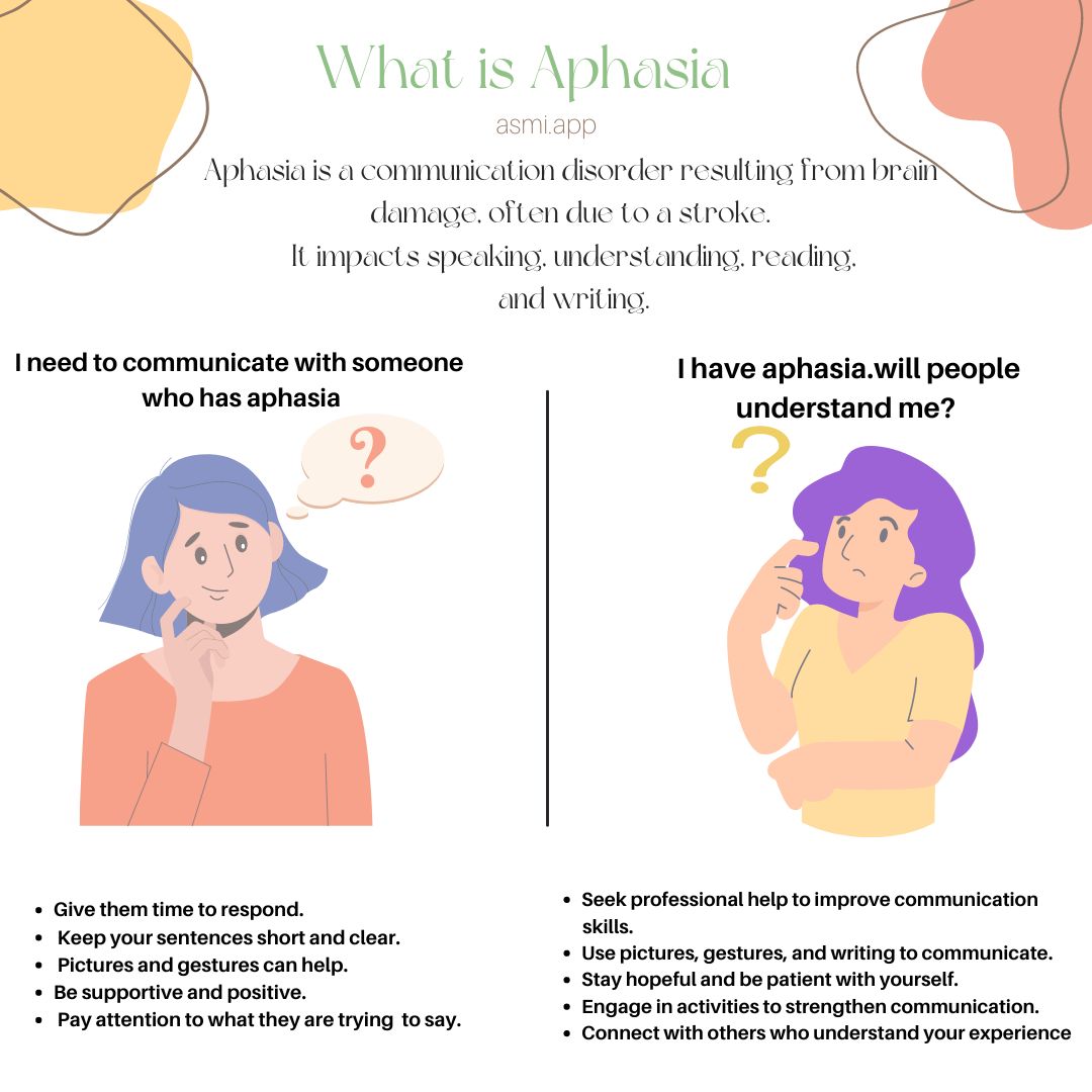 asmiapp's tweet photo. What is Aphasia? It's a communication disorder that affects your ability to speak, understand, read, or write. Let's spread the word and support those who face this challenge every day. #Aphasia #CommunicationMatters #SupportAwareness https://t.co/FbOsFfaMaK