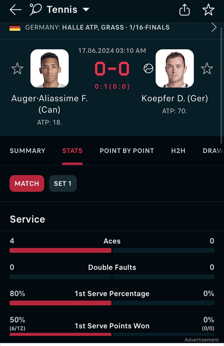 cajun_vegas's tweet photo. 4 aces in the first game.
And he lost it.
#Felixthings https://t.co/KQZkoVAAlS