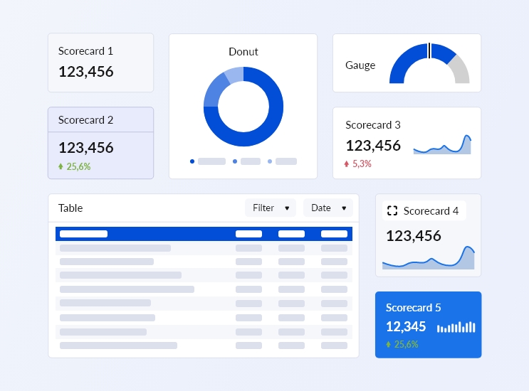 DataStudio.Guru (@datastudioguru) on Twitter photo NEW Template! 🚀Transform your data into stunning reports and dashboards effortlessly with this Dashboard Kit for Google Looker Studio. It has everything you need to create beautiful and consistent reports without spending hours on design. Preview here: lookerstudio.google.com/u/0/reporting/… NEW Template! 🚀Transform your data into stunning reports and dashboards effortlessly with this Dashboard Kit for Google Looker Studio. It has everything you need to create beautiful and consistent reports without spending hours on design. Preview here: lookerstudio.google.com/u/0/reporting/…