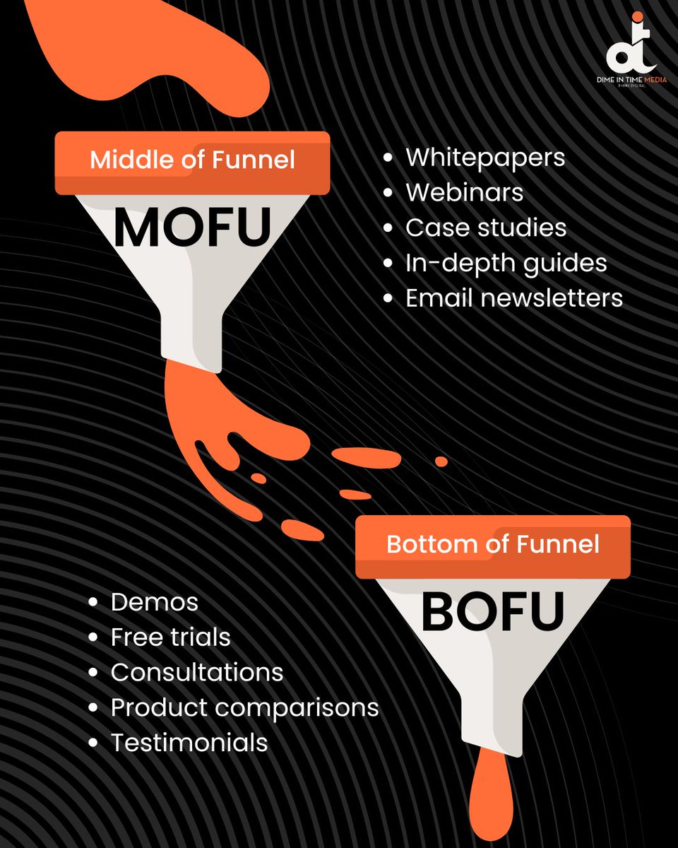 Dimeintimemedia's tweet photo. Ever heard of a Content Funnel? It’s a strategic process that nurtures your audience from awareness to action.

Discover how to create and optimize content for each stage of the funnel to maximize conversions!

#ContentFunnel #MarketingStrategy #LeadNurturing #ContentMarketing https://t.co/m6T6uxpKiH