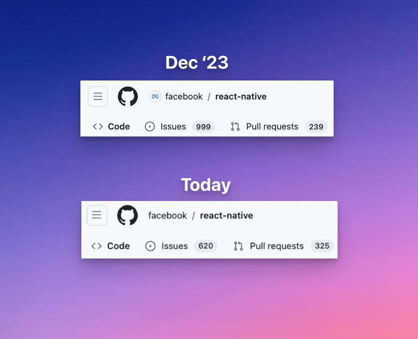 SzymonRybczak's tweet image. React Native team is constantly fighting with issues! 

Now we have ~400 issues less than few months ago 🎉