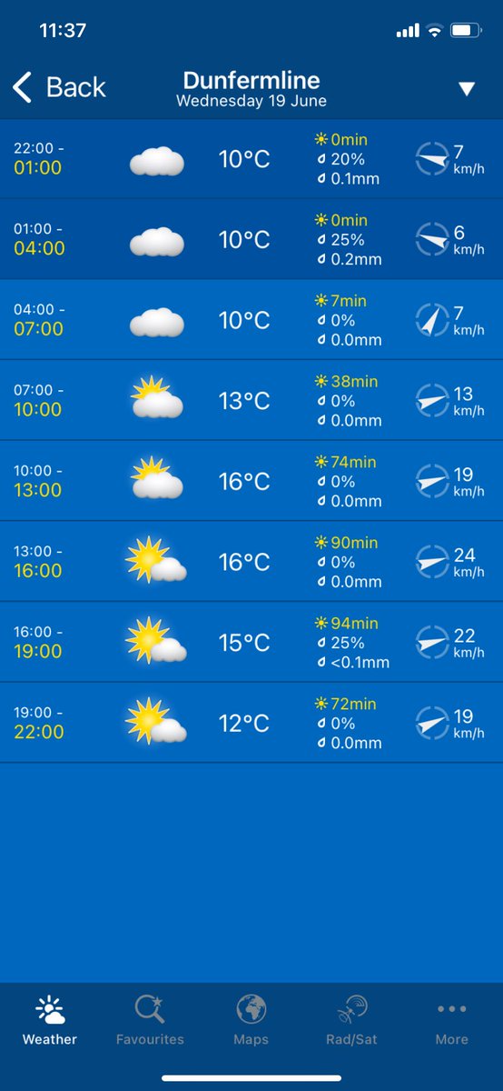Right, here’s the shameless plug: still places left for track training at Knockhill tomorrow and Wednesday. Low numbers on track. BSB winners instructing. Good forecast, and a great fun track ! 
Details at: jameswhitham.com