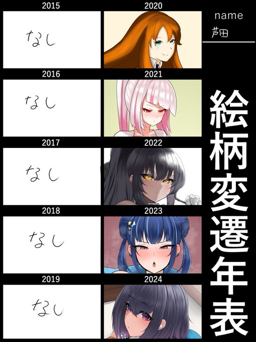 お絵かきマン年表 