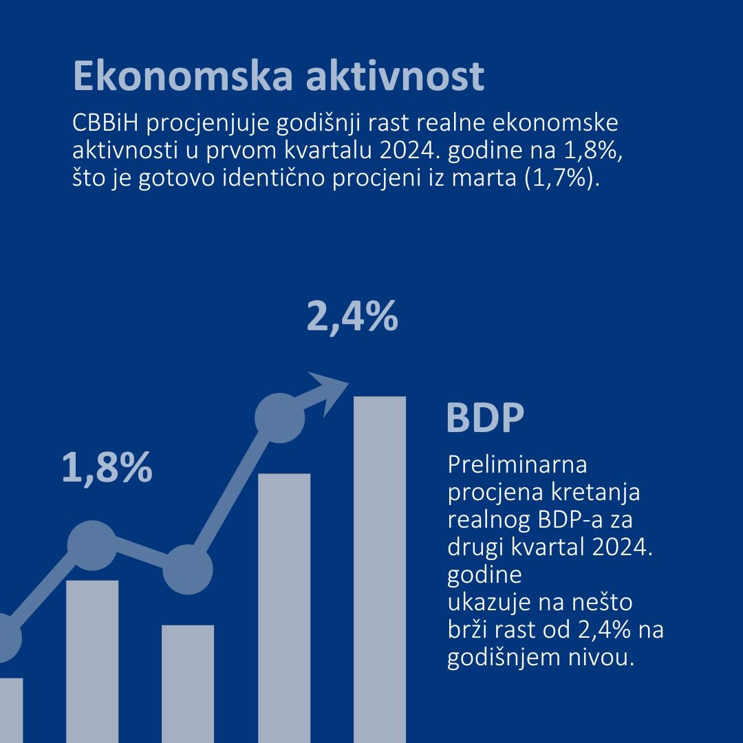 Centralna banka BiH - Централна банка БиХ tweet media