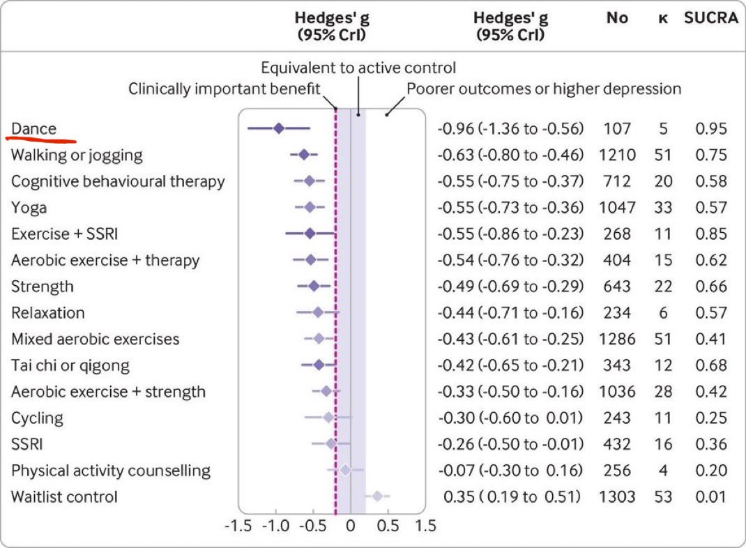 nijineko33's tweet photo. A study was done on the best ways to combat depression.
Raving verified.
Yup the old skool bangers !!
@elonmuskcrew
#Rave #WeAreE #1990s #Techno #TechHouse #HandbagHouse #ItaloHouse #BreakbeatRave https://t.co/4VJrhtssDG