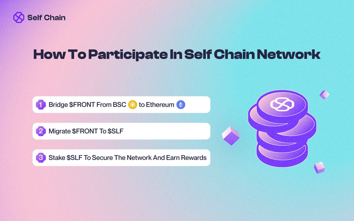 Welcome to the Self Chain Mainnet Stage 2! We're thrilled to have you with us so far. Participating in the Self Chain network is straightforward and rewarding. Simply follow these three steps to bridge, migrate, and stake your tokens.

Learn More: blog.selfchain.xyz/how-to-partici…