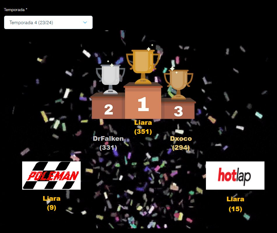 DrFalken1976's tweet photo. Final de la FalkenCUP, gran temporada..farcida de bones curses i bons moments.

Us deixo el podi final del campionat! 

Fins la propera temporada, gaudiu de les vacances i agafeu força per la Temporada 5 , que ja agafa forma! https://t.co/YP4JmYMDvy