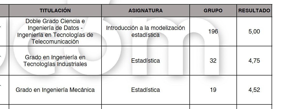 antonioam31's tweet photo. Very happy with this year's teacher evaluation survey :) https://t.co/ugrWYICbWz