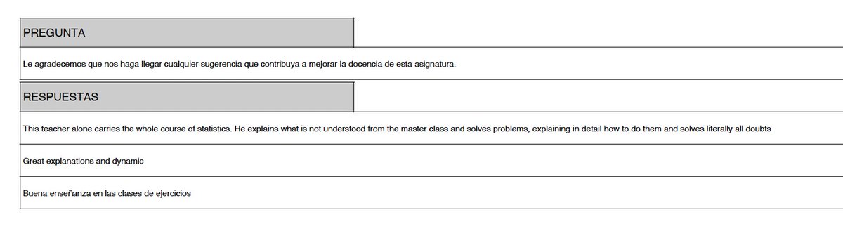 antonioam31's tweet photo. Very happy with this year's teacher evaluation survey :) https://t.co/ugrWYICbWz