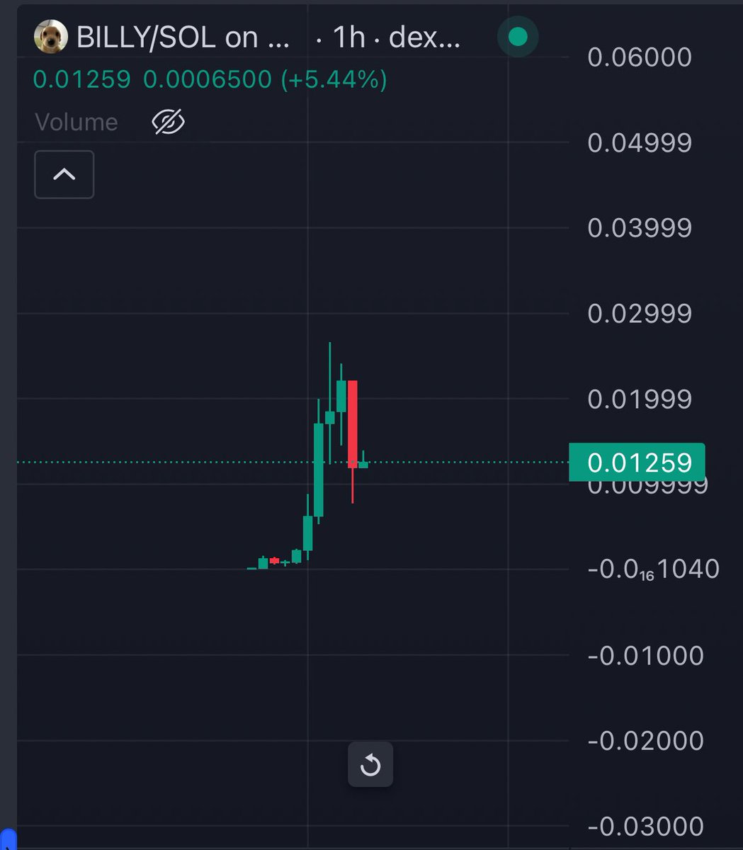 Rexynft1's tweet photo. $BILLY is for people to be good

$BILLY will change my life https://t.co/xxlPPHlIMT