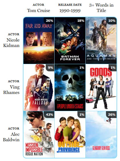 HeyJohnDaly's tweet photo. Deep cuts today including The Goods and Outside Providence!

Vulture Cinematrix No. 83: Jun 17, 2024

I got 9/9 correct
Score: 2573

🟩🟩🟩
🟩🟩🟩
🟩🟩🟩

Play at:
https://t.co/PctGg8NCIx

@vulture https://t.co/PZbblXAJSc