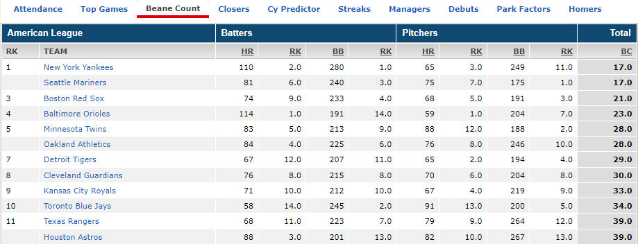MarinersFactoid tweet picture