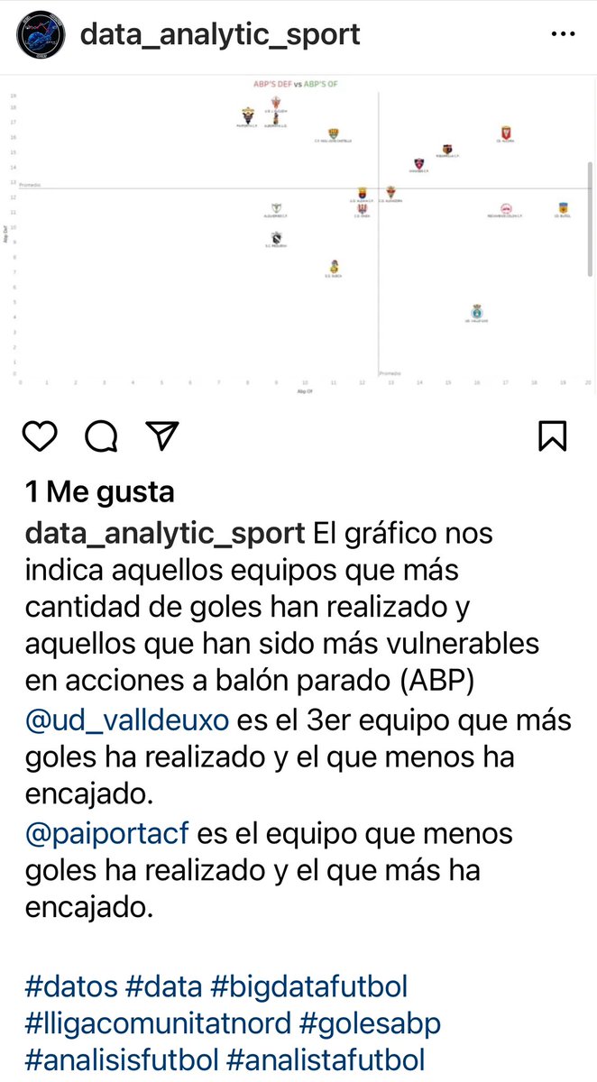@dataanalyticsport tweet media