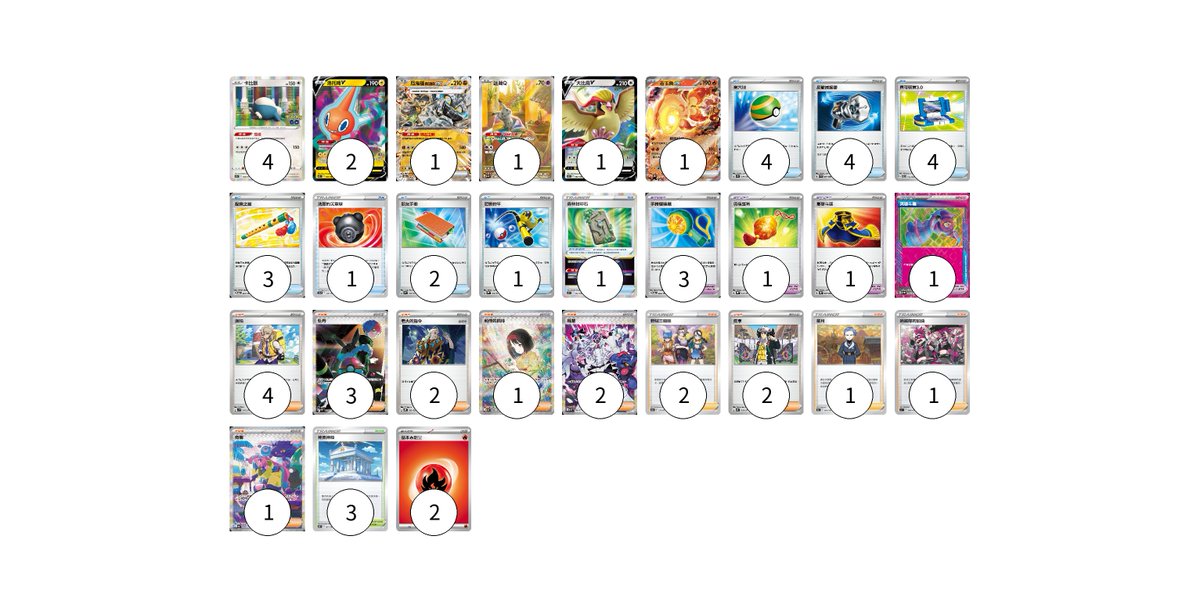 pokeca_tsai's tweet photo. TWCS Summary

First Snorlax Stall Champion in Asia🥳
First Snorlax Stall Champion in Champion Series🥳

🔷Day 1
Swiss Round 1~9 : 8W-1L

🔷Day 2
Swiss Round 10~13：2W-2L
Single Elimination Stage：4W-0L

Result：Champion 👑 https://t.co/lSrkXiC8VV