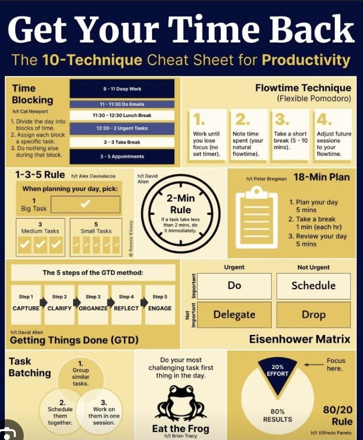1Bookism's tweet photo. 10 Powerful Techniques for Productivity https://t.co/HvgXCaGxX7