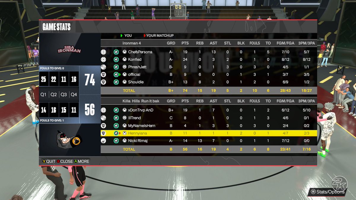 Looks like <a href="/ChefsPersona/">Chef</a>  found his way out the free agency and made a impact on yet another team! Why he keeps getting passed up on I’ll never understand! Ironmen sweep the Killa Hills! <a href="/StatenIsland2K/">Staten Island Basketball Association (SIBA)</a>