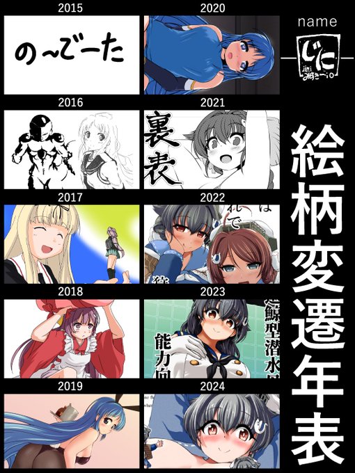 2015あたりのデータはパっとでなかった…
ドジンシヒョウシがおおいのは
えいちがおおくて
#絵柄変遷年表 