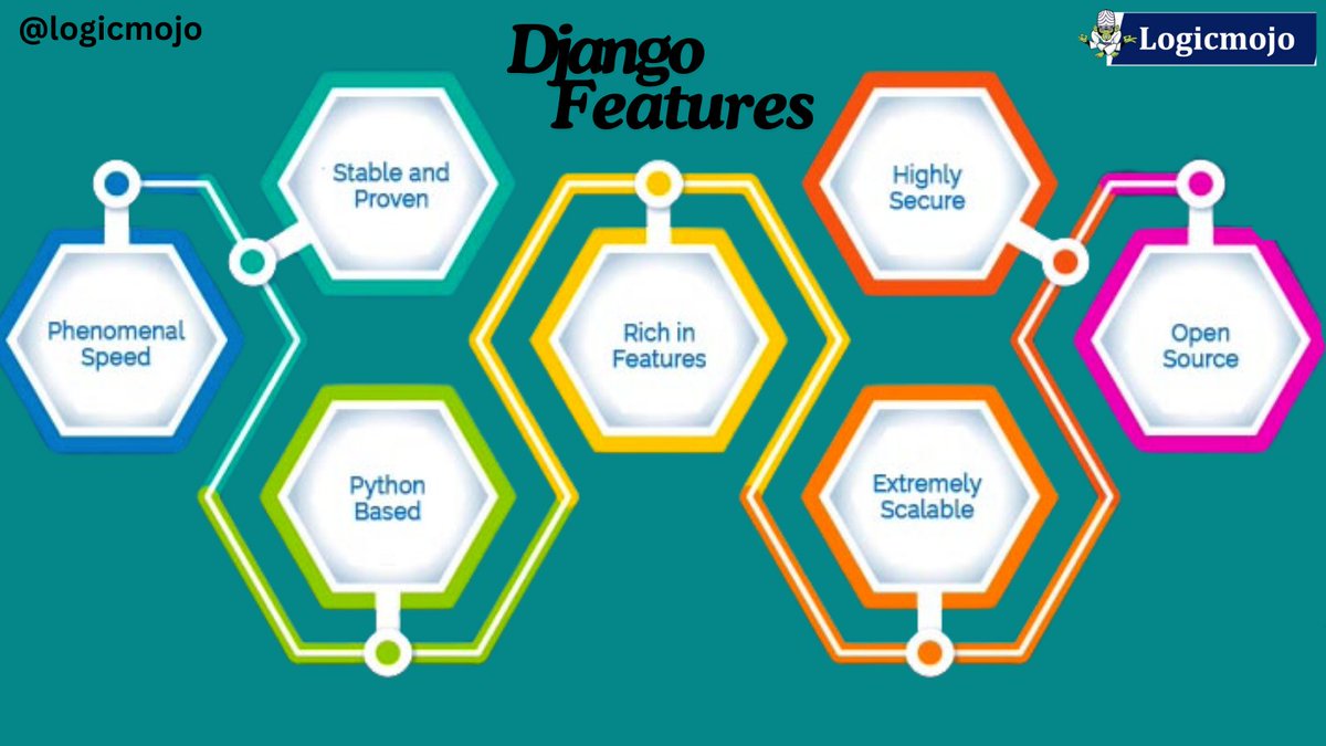 logic_mojo's tweet image. 💫Follow @logic_mojo
for more information.
Checkout courses: logicmojo.com
#SoftwareEngineering #WebDevelopment #DjangoFeatures #PythonProgramming #ScalableApp #MaintainableCode #RapidDevelopment #RobustSecurity #EngineeringStudents #StreamlineProjects #python