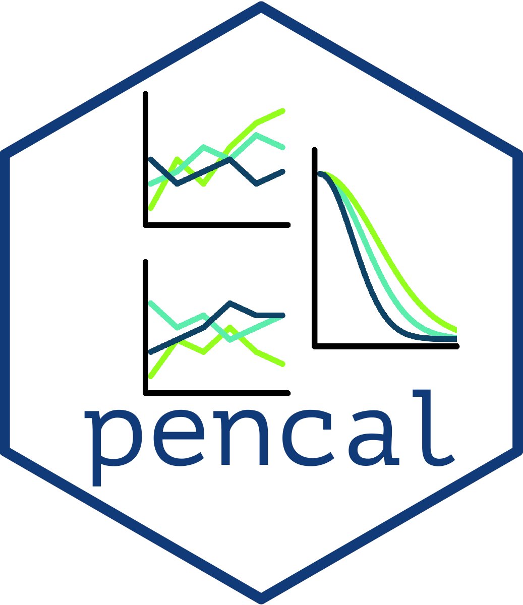 #Rstats package #pencal: version 2.2.2 is now on CRAN. It contains an updated vignette, which reflects all the changes introduced in version 2.2.1