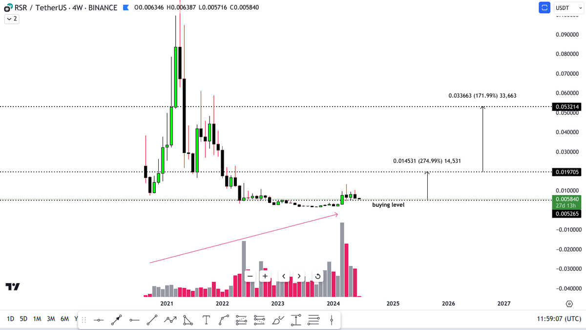 Opportunity scales with Future Star Securities..rsd