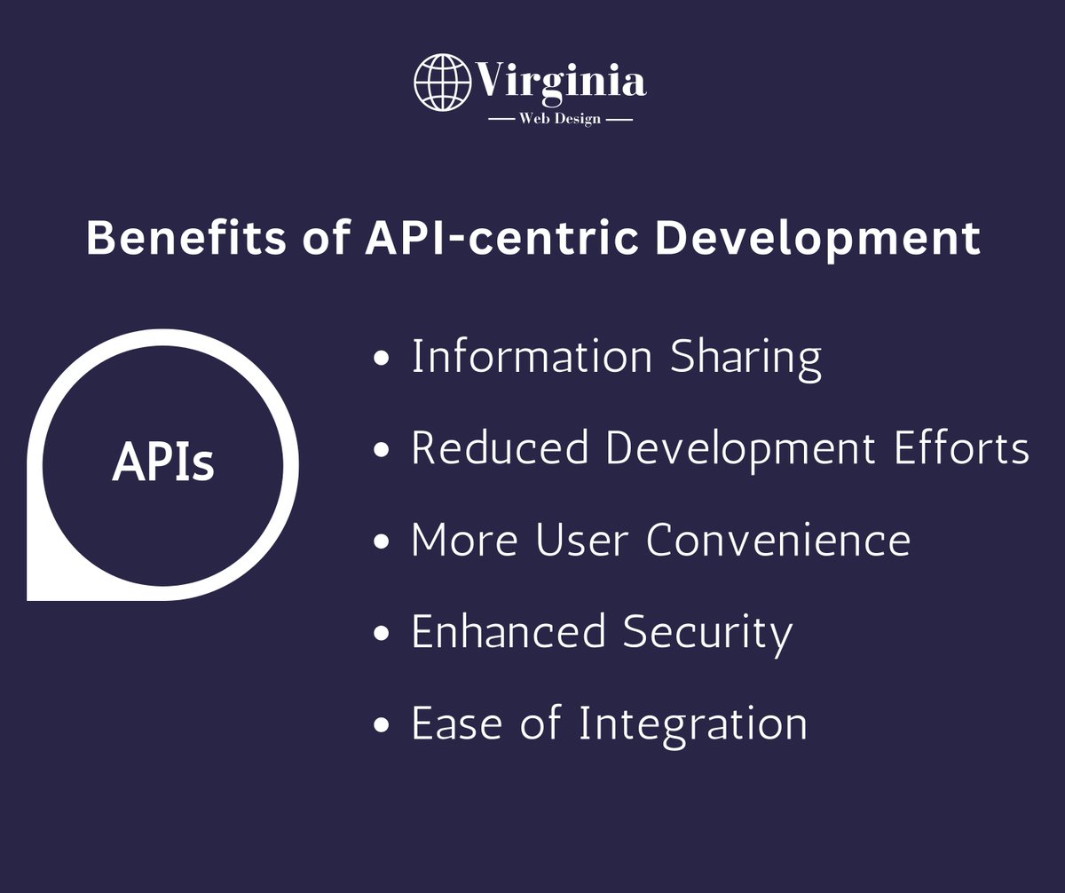 VAWebCreators's tweet image. Jump into our four-part series uncovering the wonders of APIs! From the basics to advanced topics, come along on this learning adventure. Swipe through all four posts to boost your API knowledge! Now, 
Part IV
#APIs