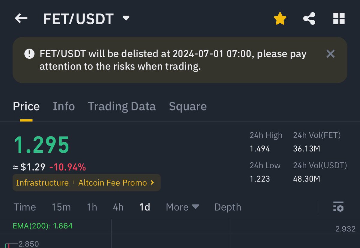 $fet is not getting delisted but will be replaced with $asi,
Some big whales are cashing on this news and creating FUD to let the innocents to sell so that they could get it as cheap as possible, 
<a href="/binance/">Binance</a> could have handled this well , 
Just know it will rip up very fast🔥